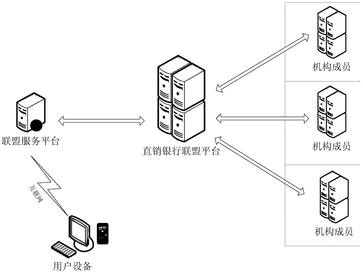 A security-certified cross-regional direct bank alliance transaction method and system