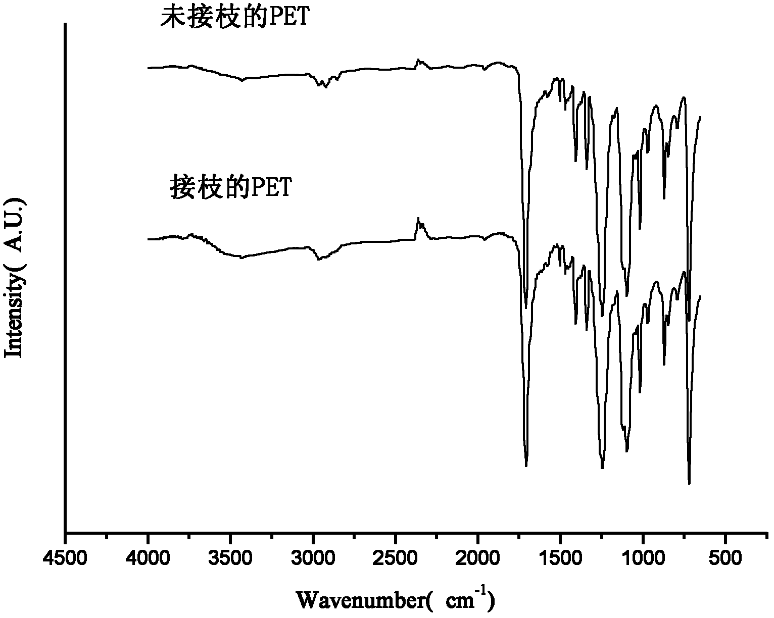 Chemical copper plating method for liquid-phase PEG (Polyethylene Glycol) optically-grafted modified PET (Polyethylene Glycol Terephthalate) film