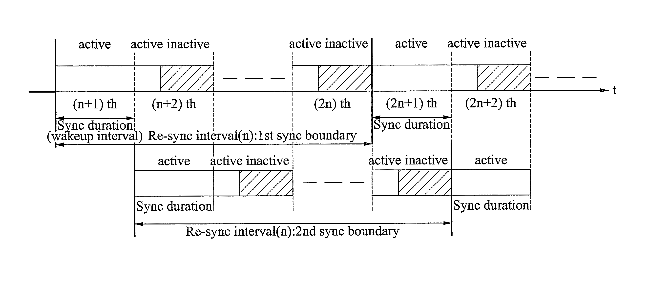 Time synchronization and routing method in wireless sensor network, and apparatus for enabling the method