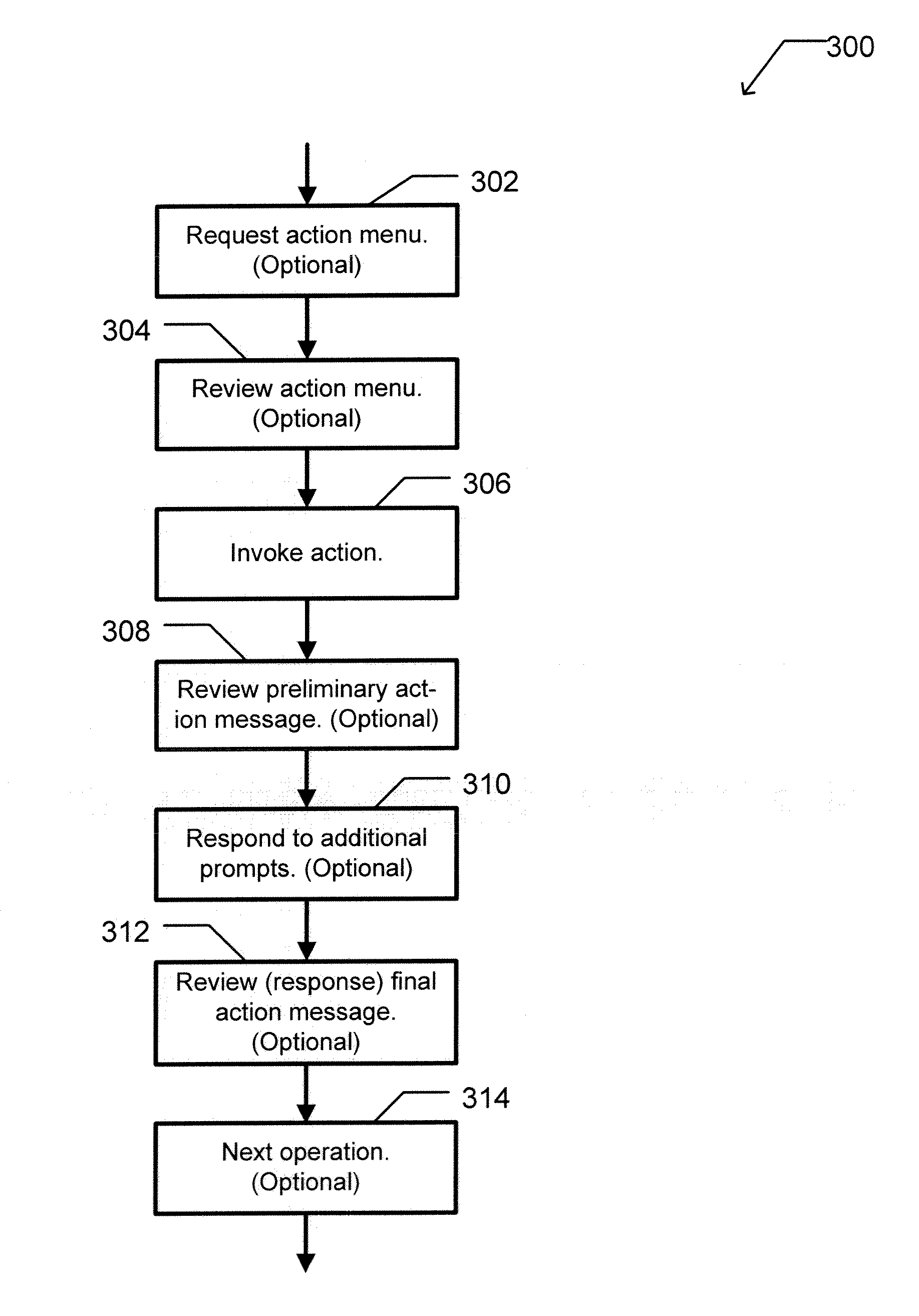 Apparatus and method for mixing business intelligence and business process workflows