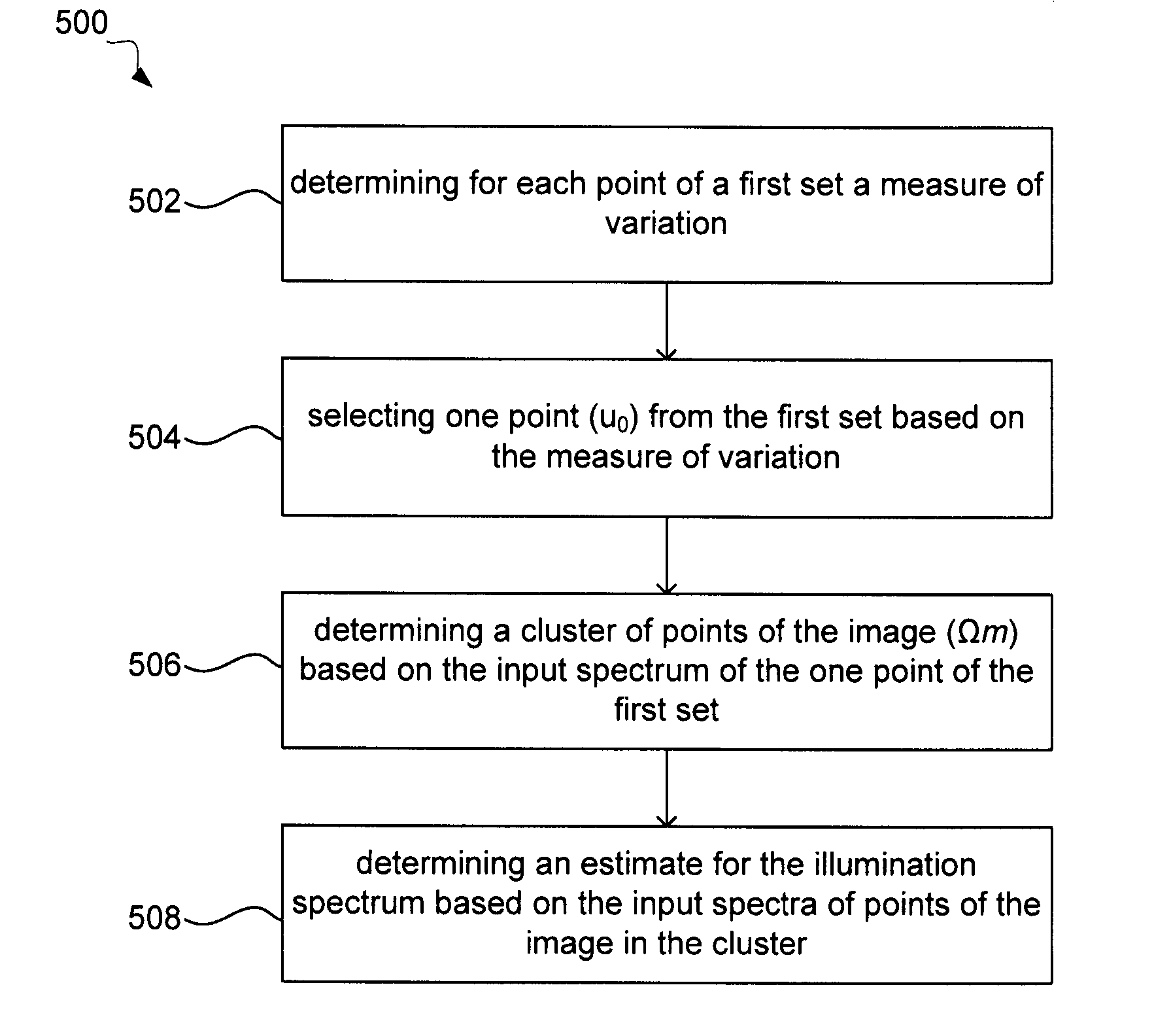 Image clustering for estimation of illumination spectra