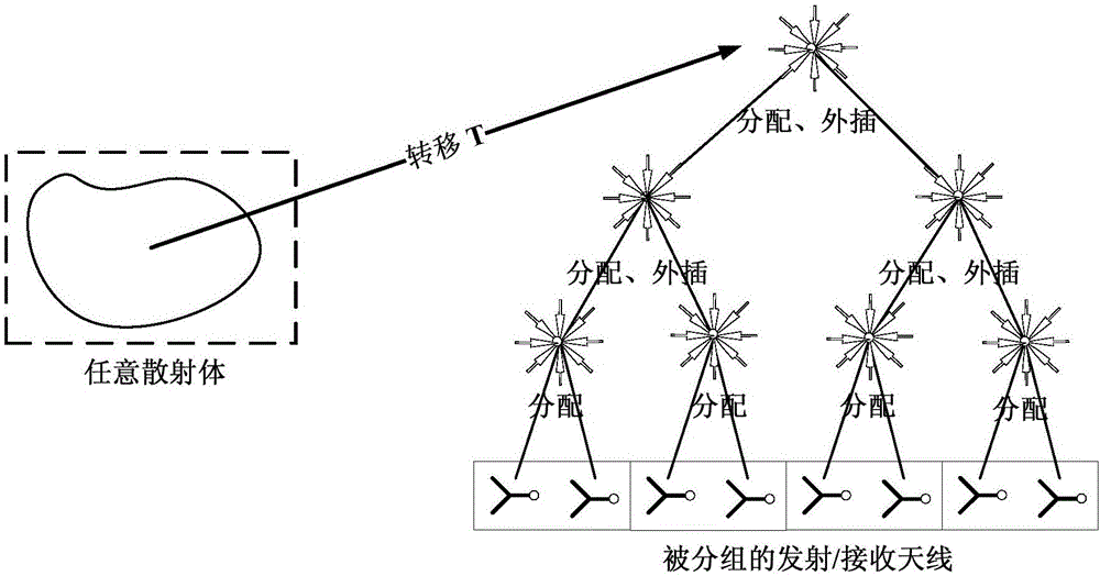 Near field and far field conversion method of multilayer grouping structure