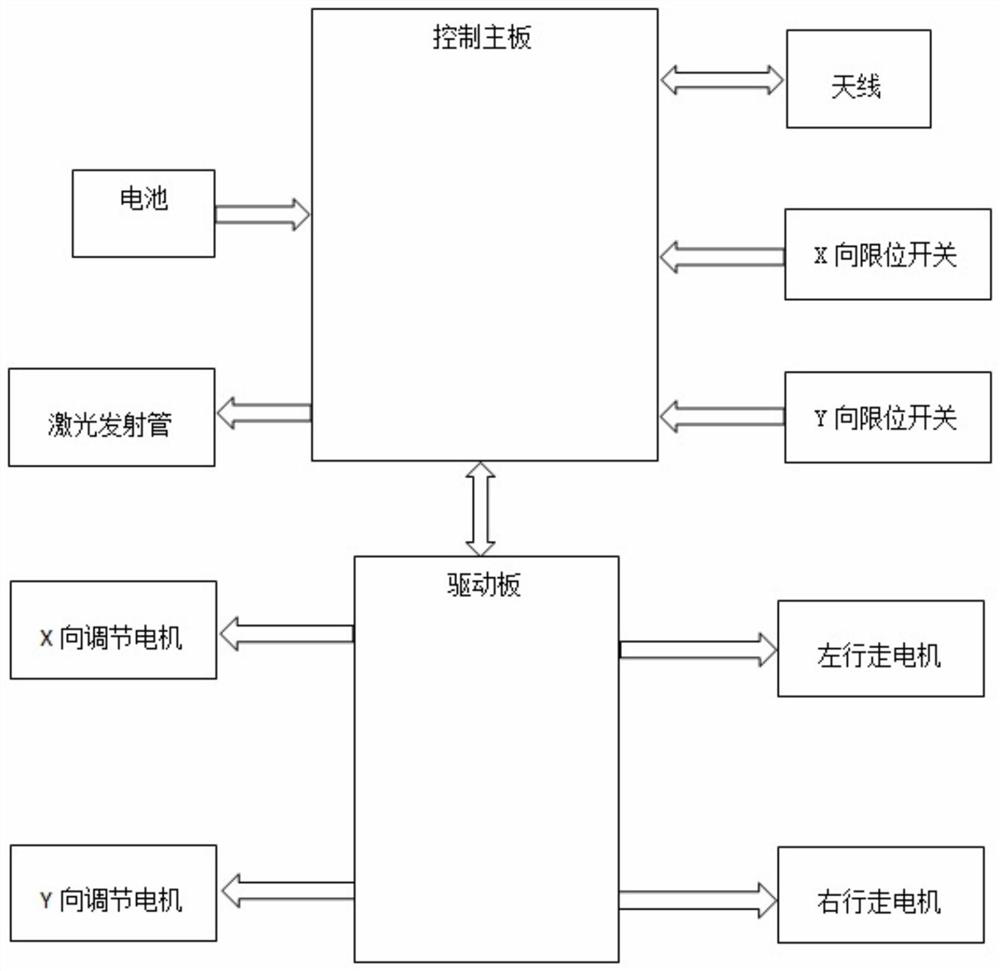 Steel structure warping degree detection device