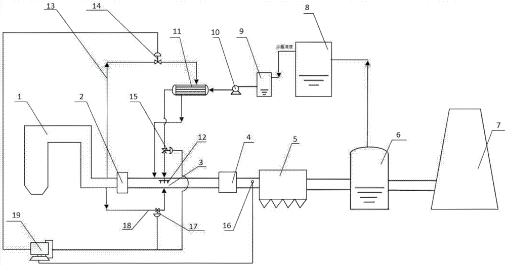 Spray evaporation treatment method and system for desulfurization wastewater flue