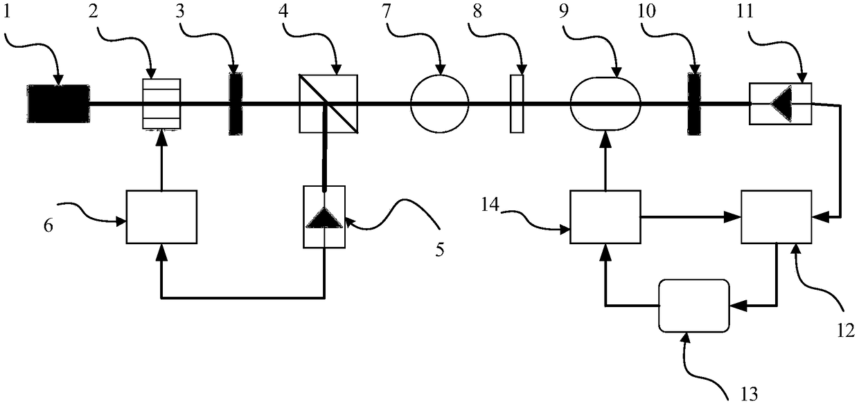 A second harmonic-based photoelastic modulator modulation amplitude closed-loop control system and control method