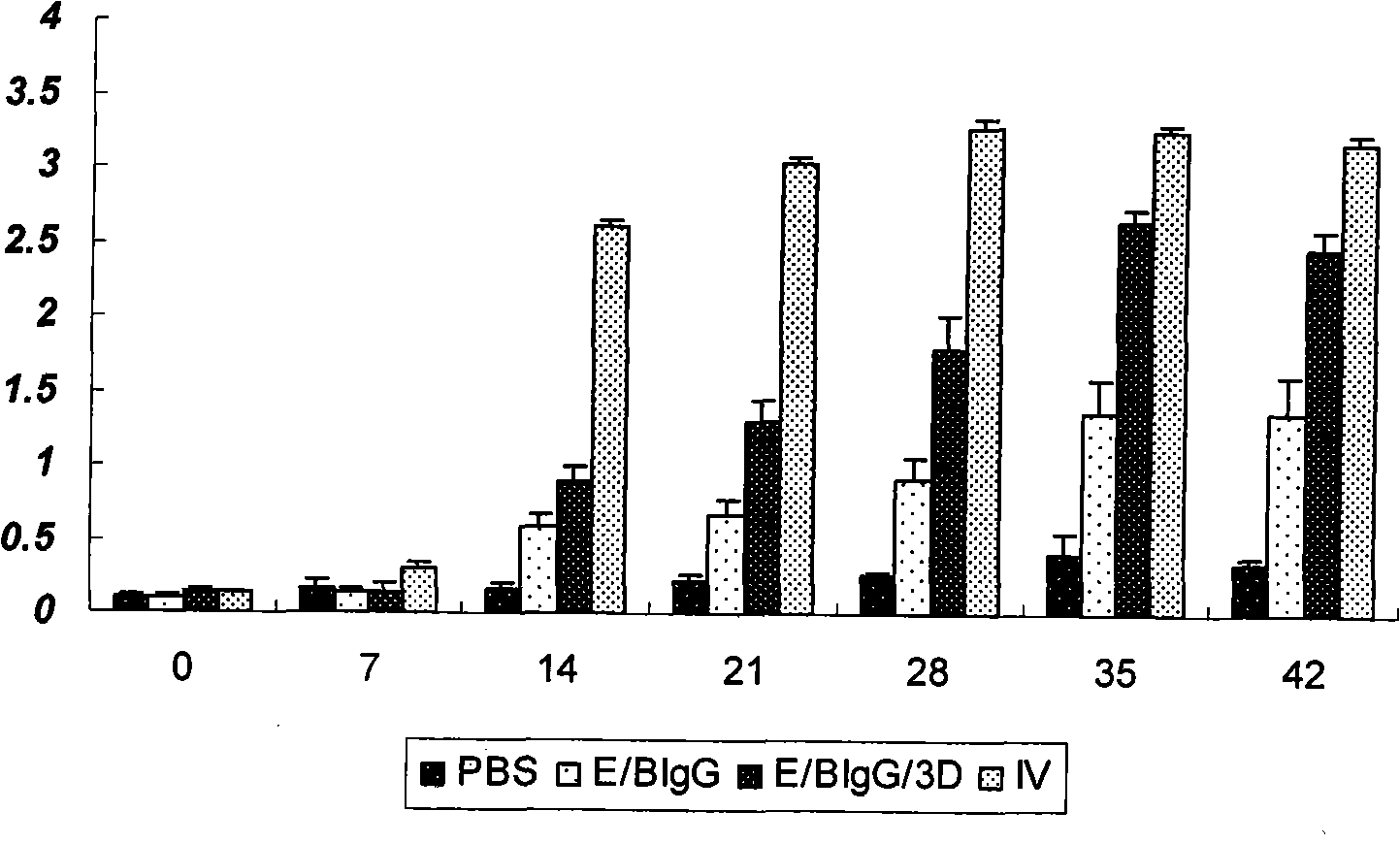 Asia1 type multi-epitope recombinant vaccine of bovine foot-and-mouth disease viruses and preparation method thereof