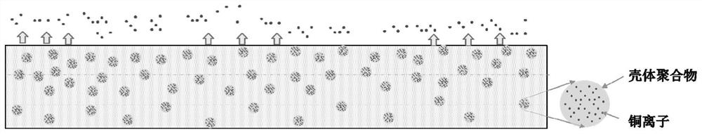 Medical dressing with copper-containing coating and method for its preparation