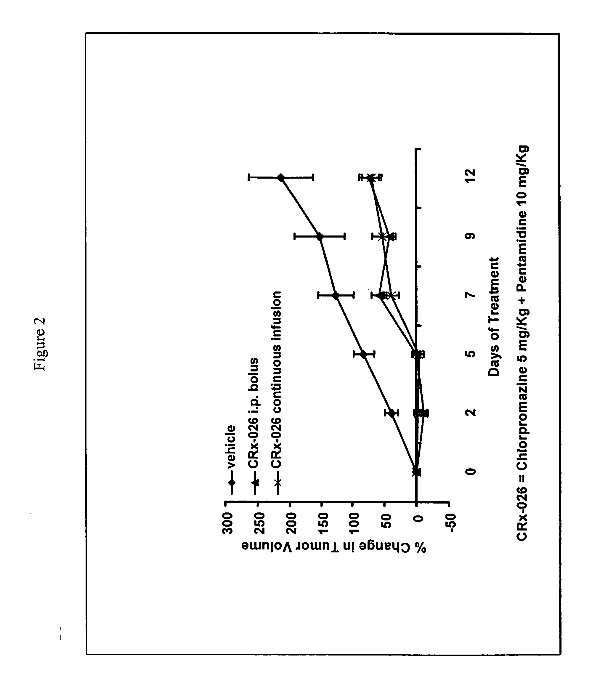 Compositions for the treatment of neoplasms