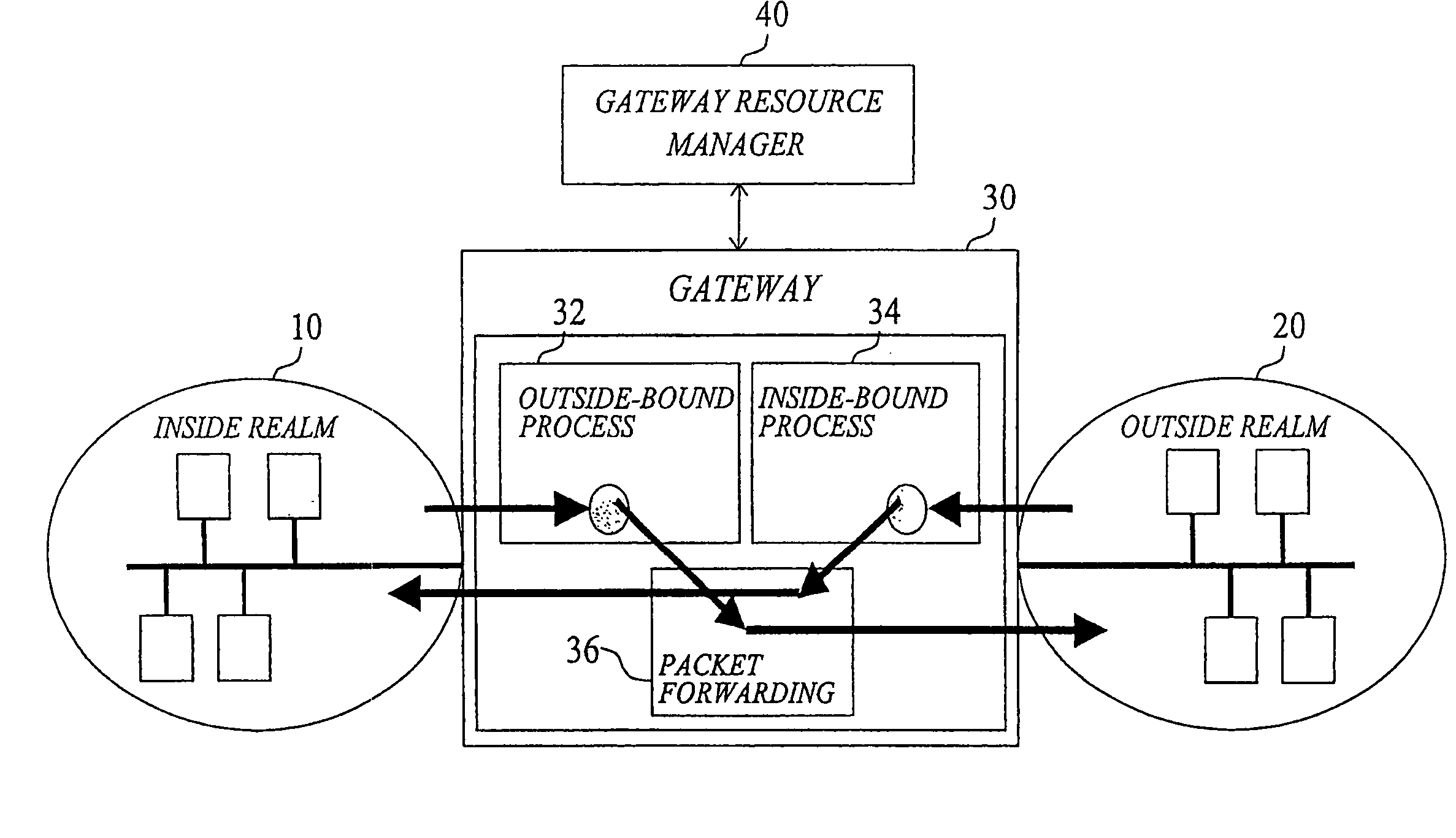 Method and system for enabling connections into networks with local address realms