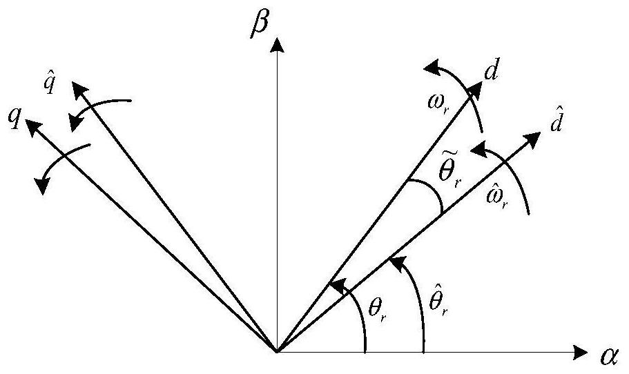 Hybrid Position Observer and Position Sensorless Servo System for Permanent Magnet Synchronous Motor