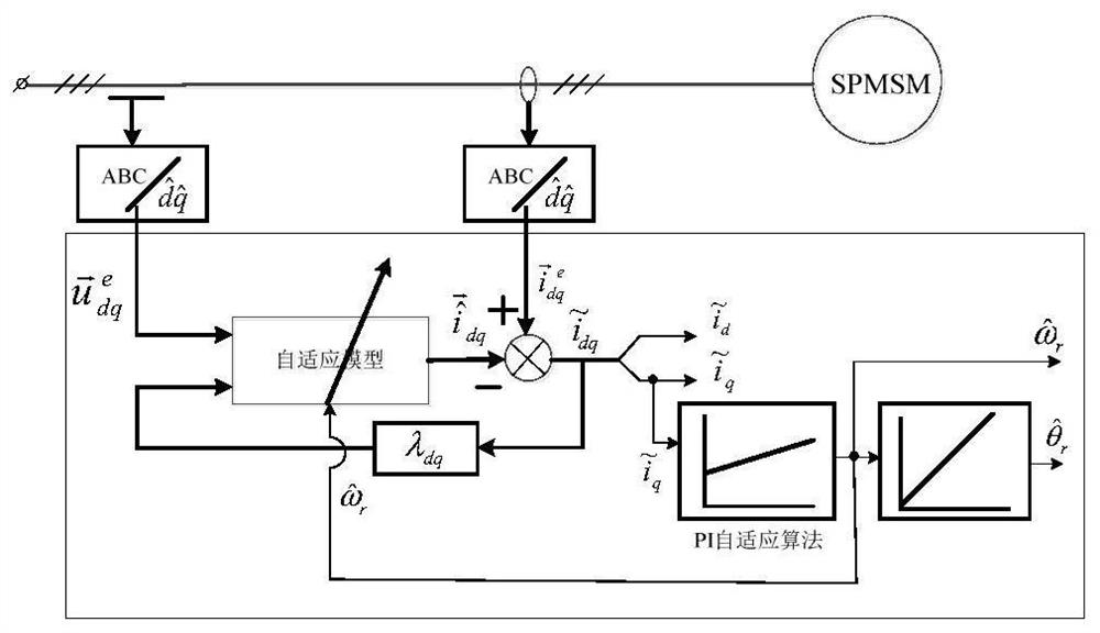 Hybrid Position Observer and Position Sensorless Servo System for Permanent Magnet Synchronous Motor