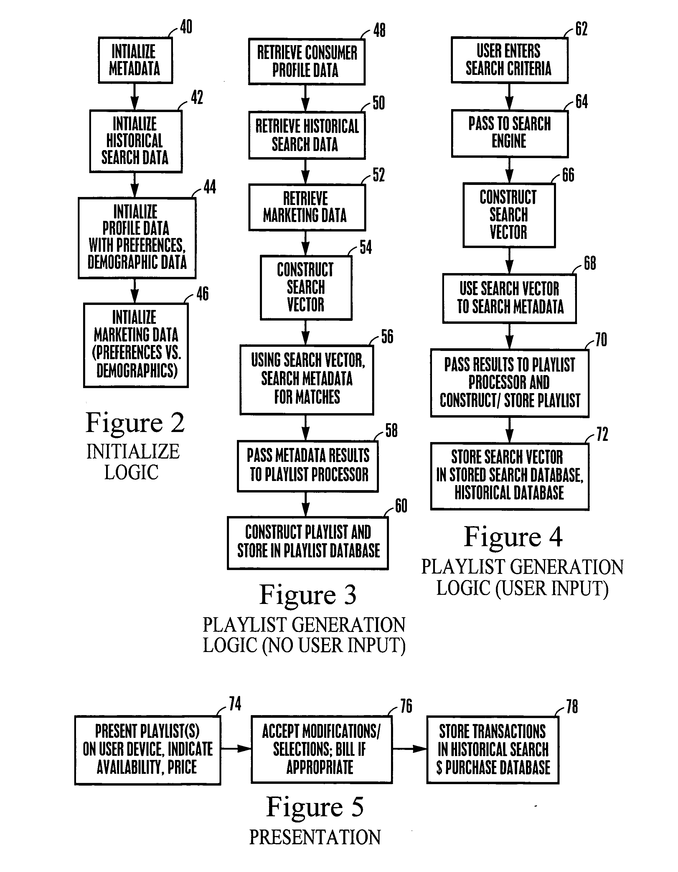 System and method for multimedia playlist