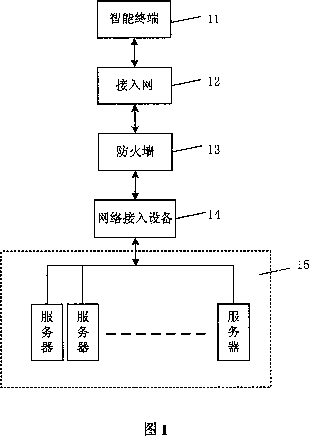 Network structure-based intelligent terminal application system
