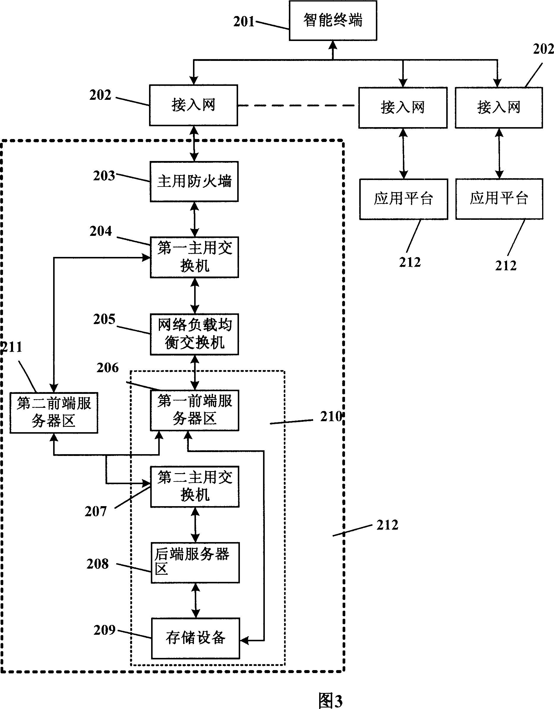 Network structure-based intelligent terminal application system