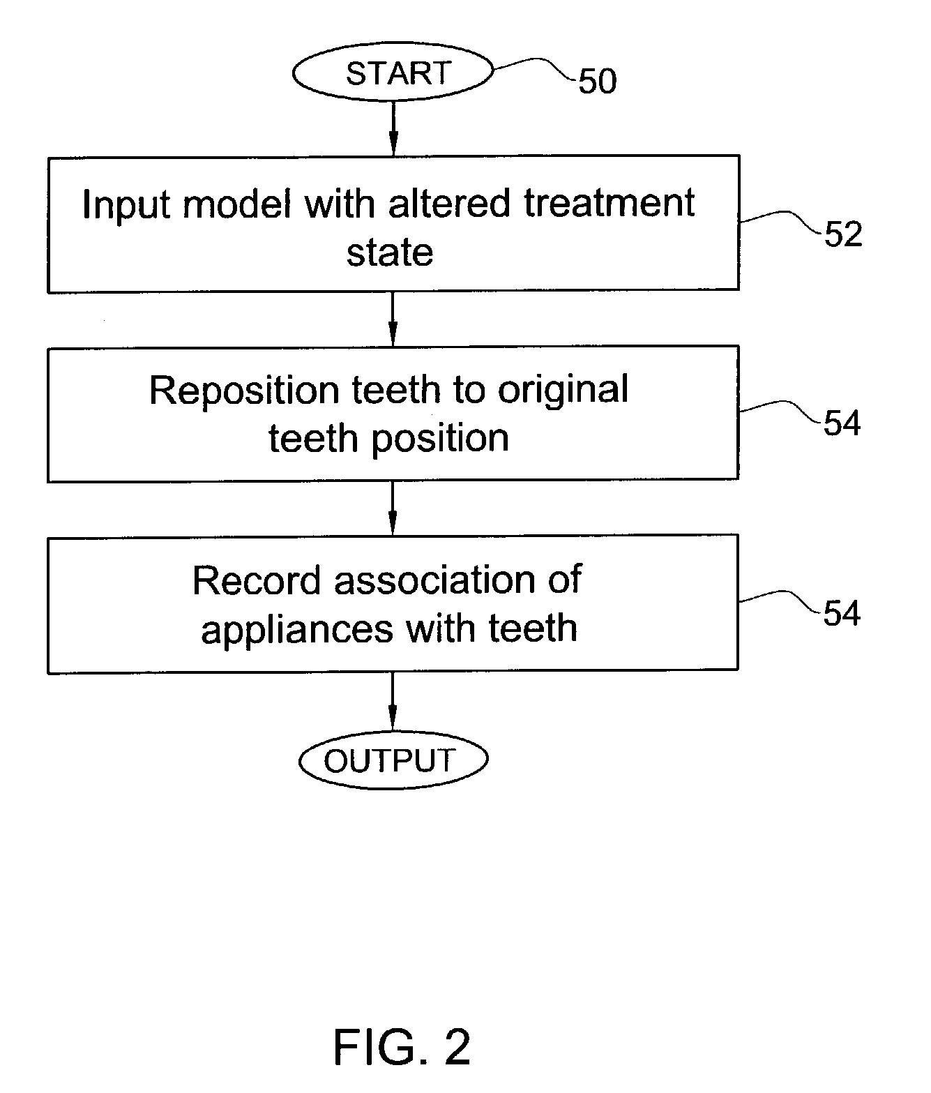 Method and system for assessing the outcome of an orthodontic treatment