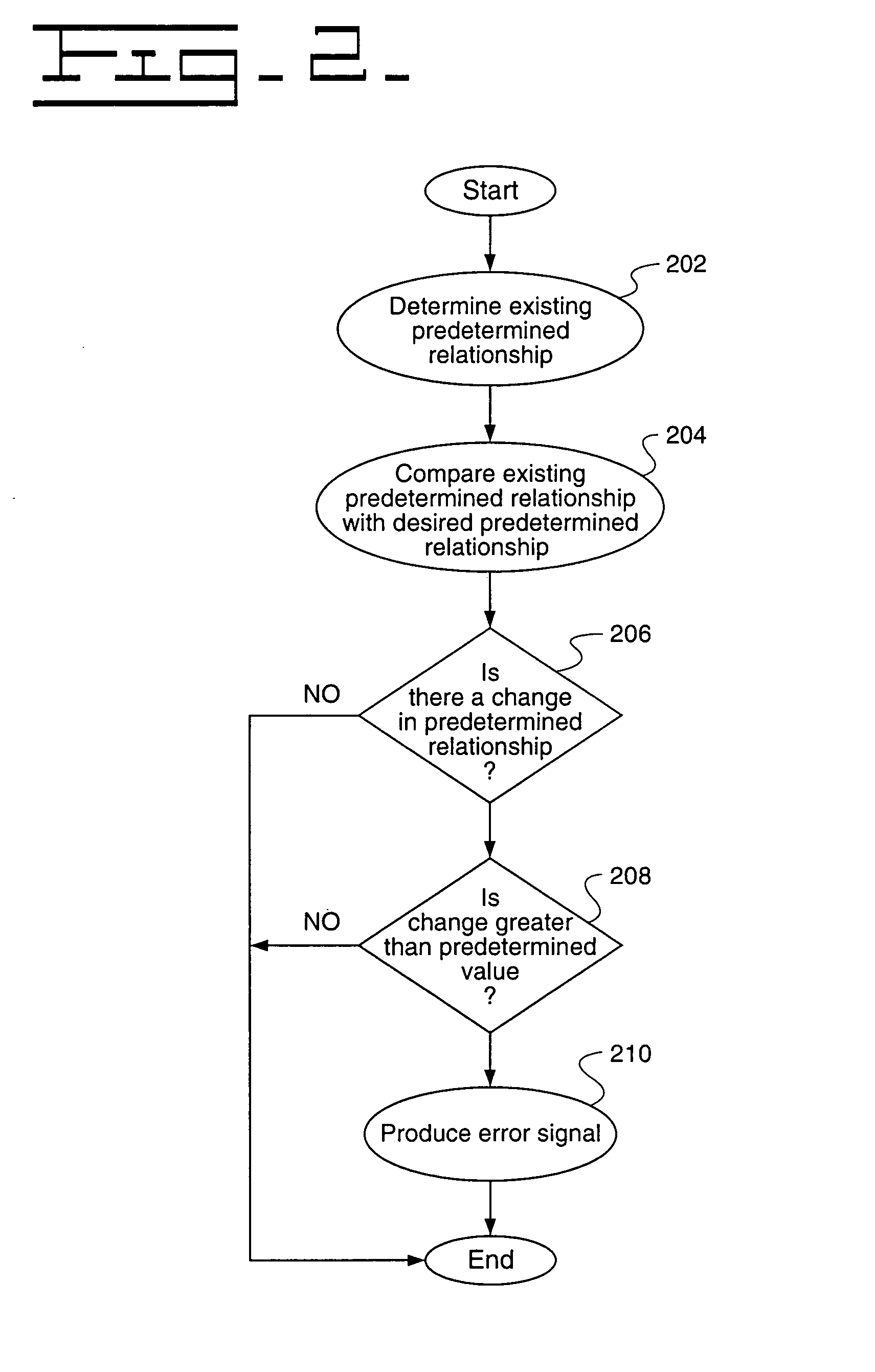 Method and apparatus to detect change in work tool