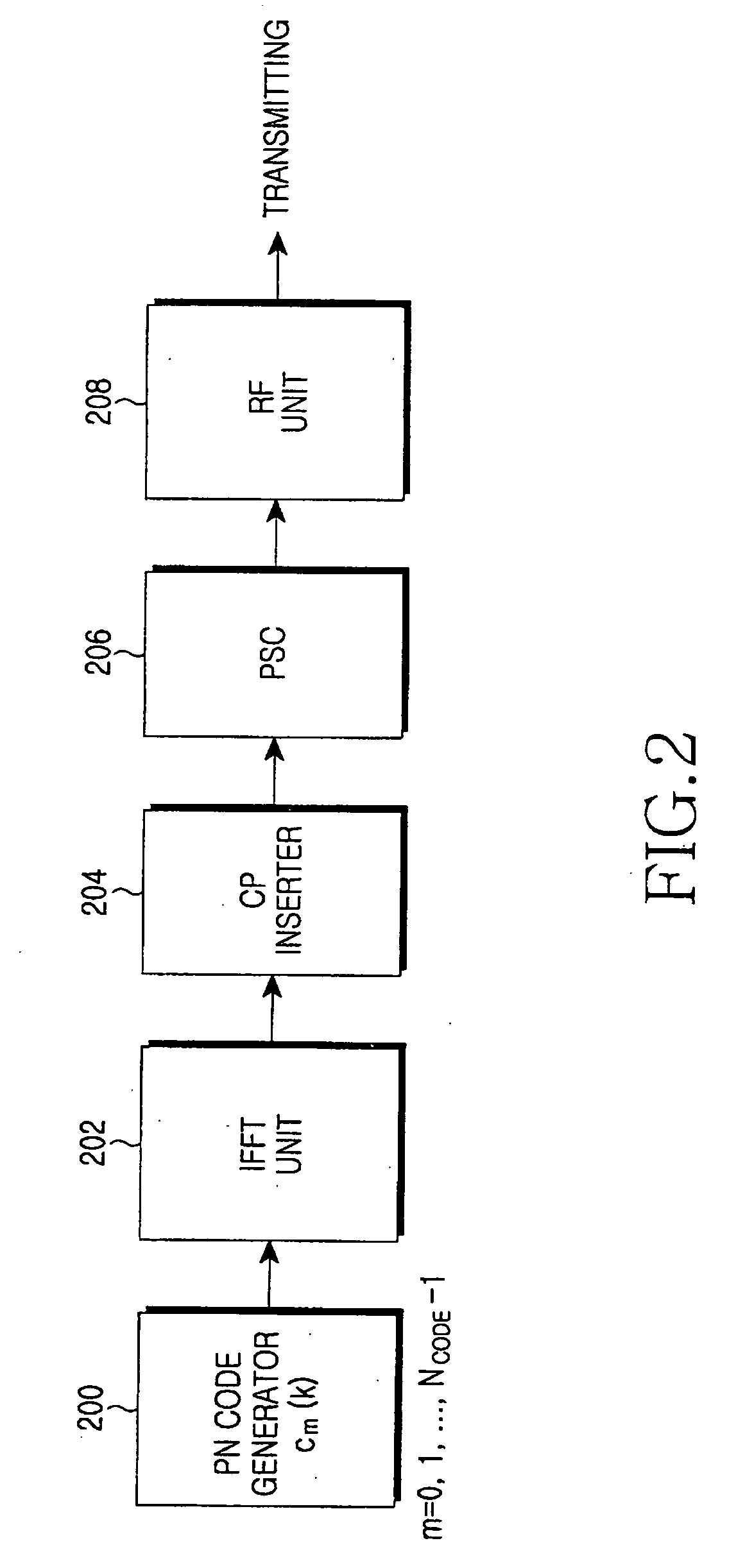 Apparatus and method for transmitting a preamble and searching a cell in an OFDMA system