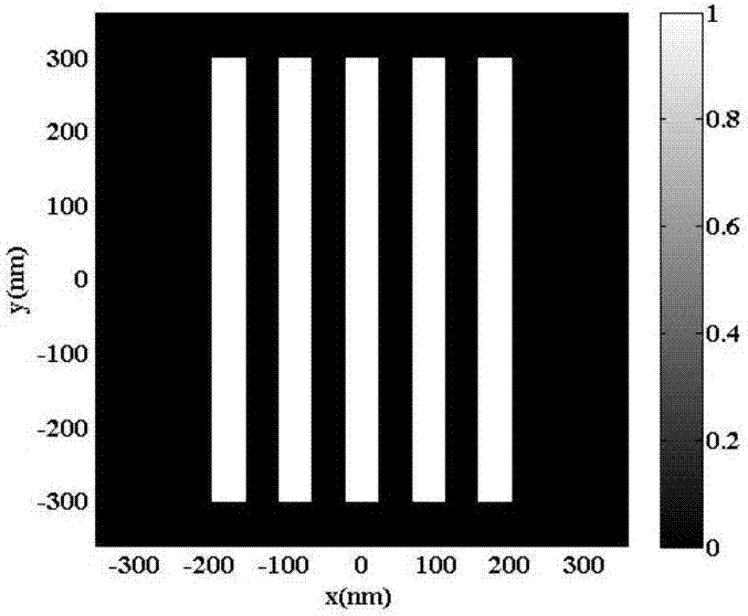 Optimizing method for lithography machine mask