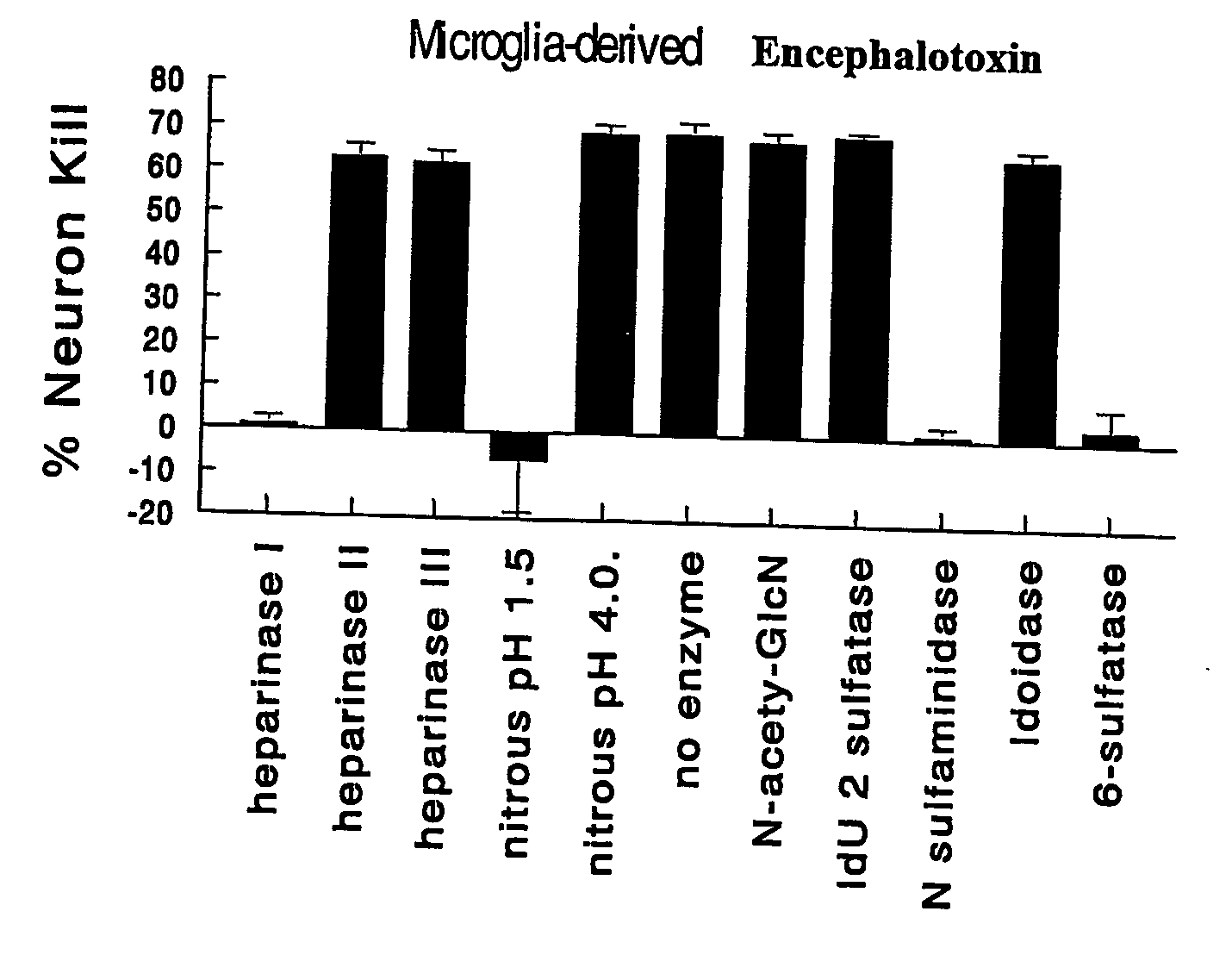 Methods for diagnosis and monitoring of neurological disease by detection of an Encephalotoxin