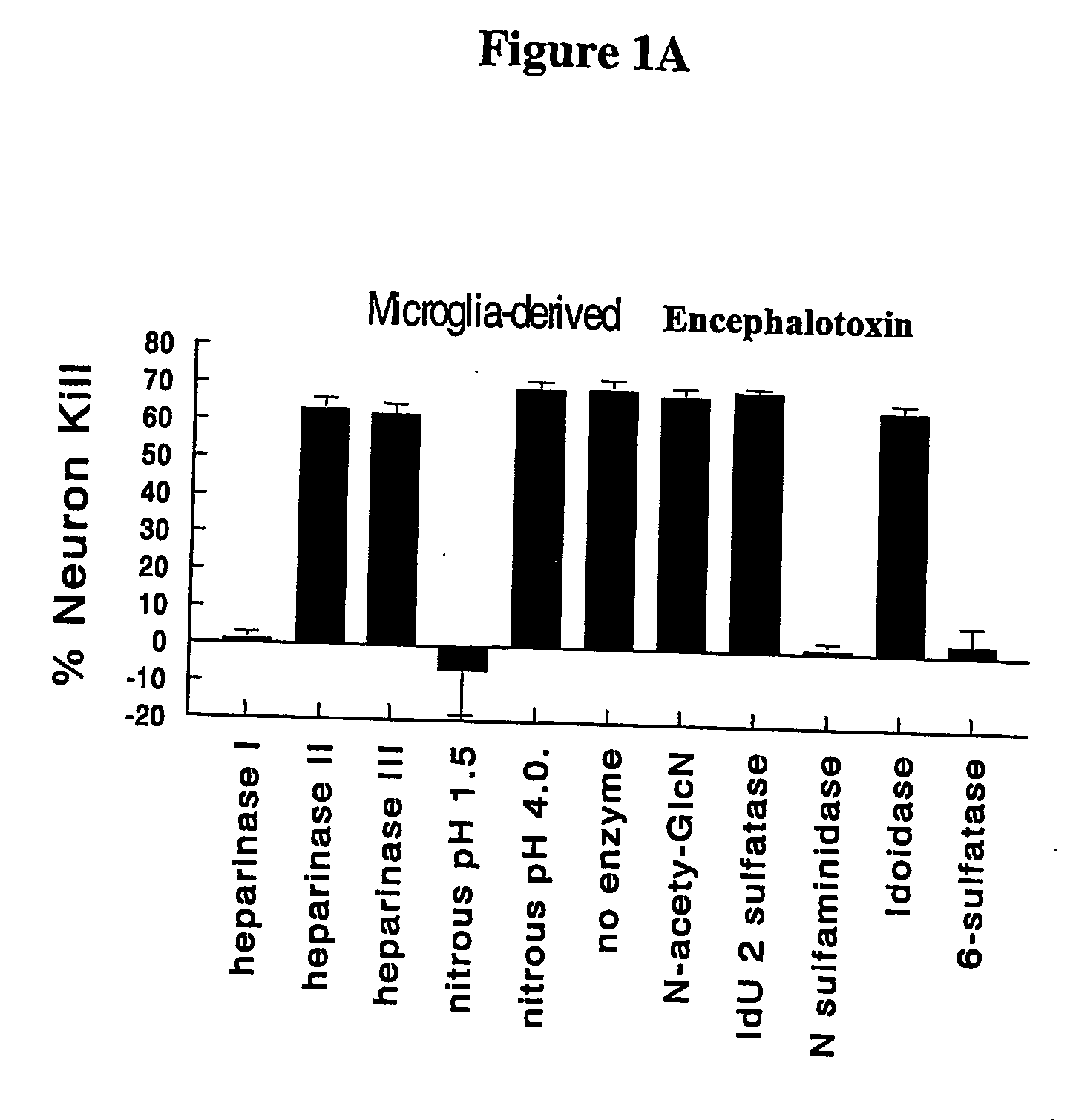 Methods for diagnosis and monitoring of neurological disease by detection of an Encephalotoxin