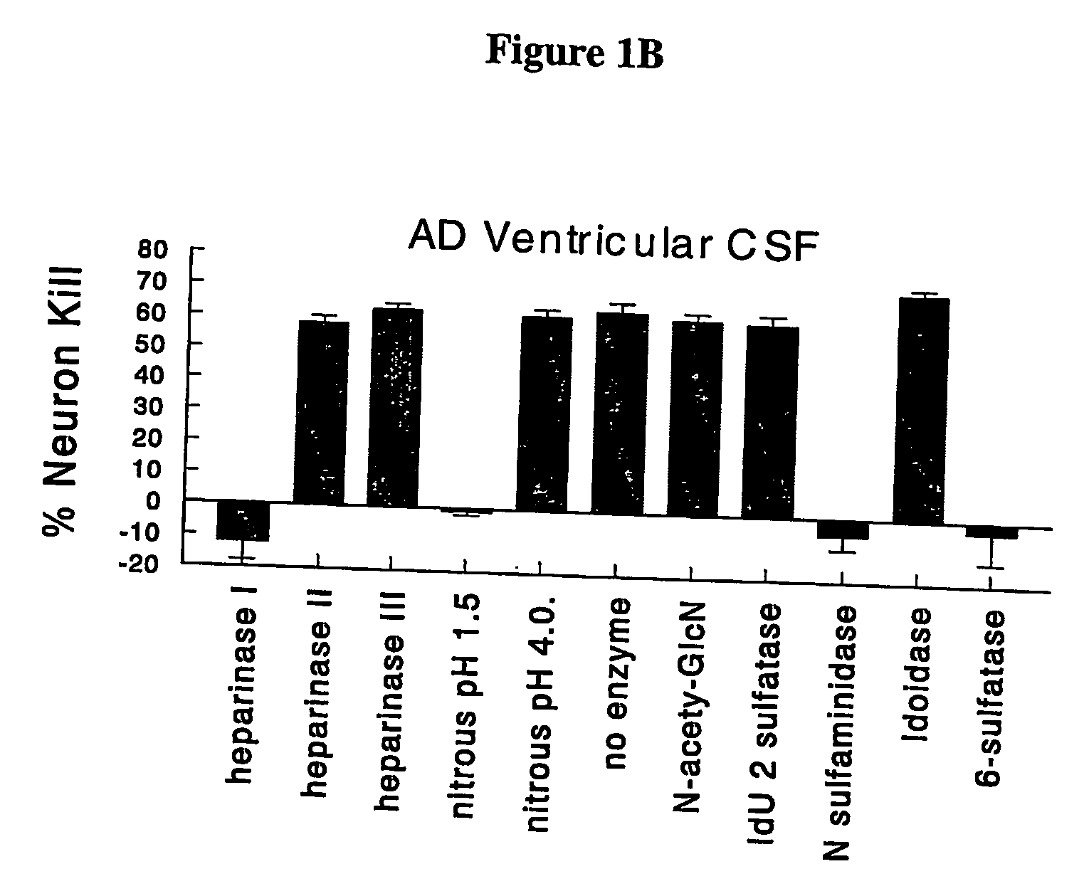 Methods for diagnosis and monitoring of neurological disease by detection of an Encephalotoxin