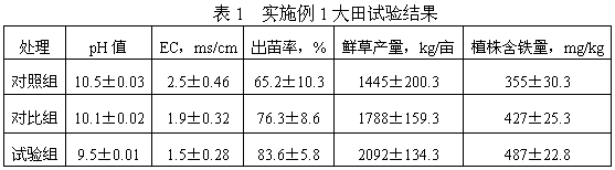 Ferrous coating improver based on inland saline-alkali land