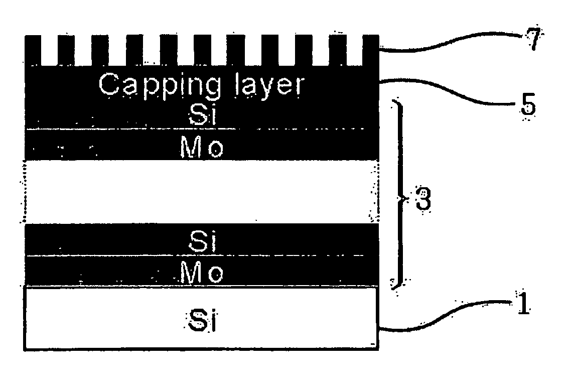 Fabrication method of extreme ultraviolet radiation mask mirror using atomic force microscope lithography