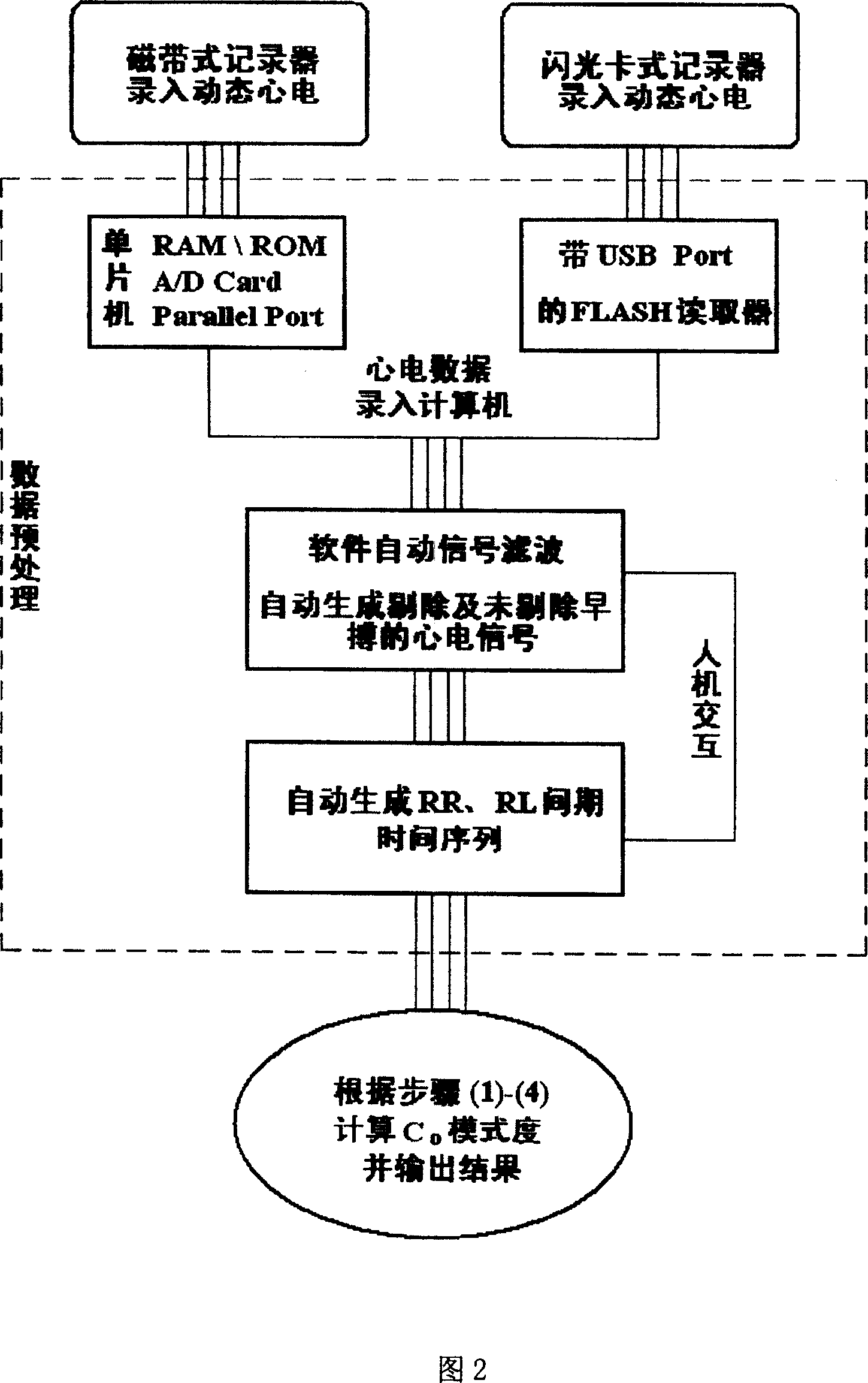 Method and apparatus for detecting and analysing heart rate variation Co mode degree index