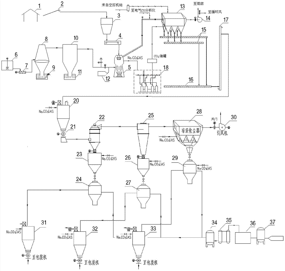 System and method for preparing ultrafine pulverized coal