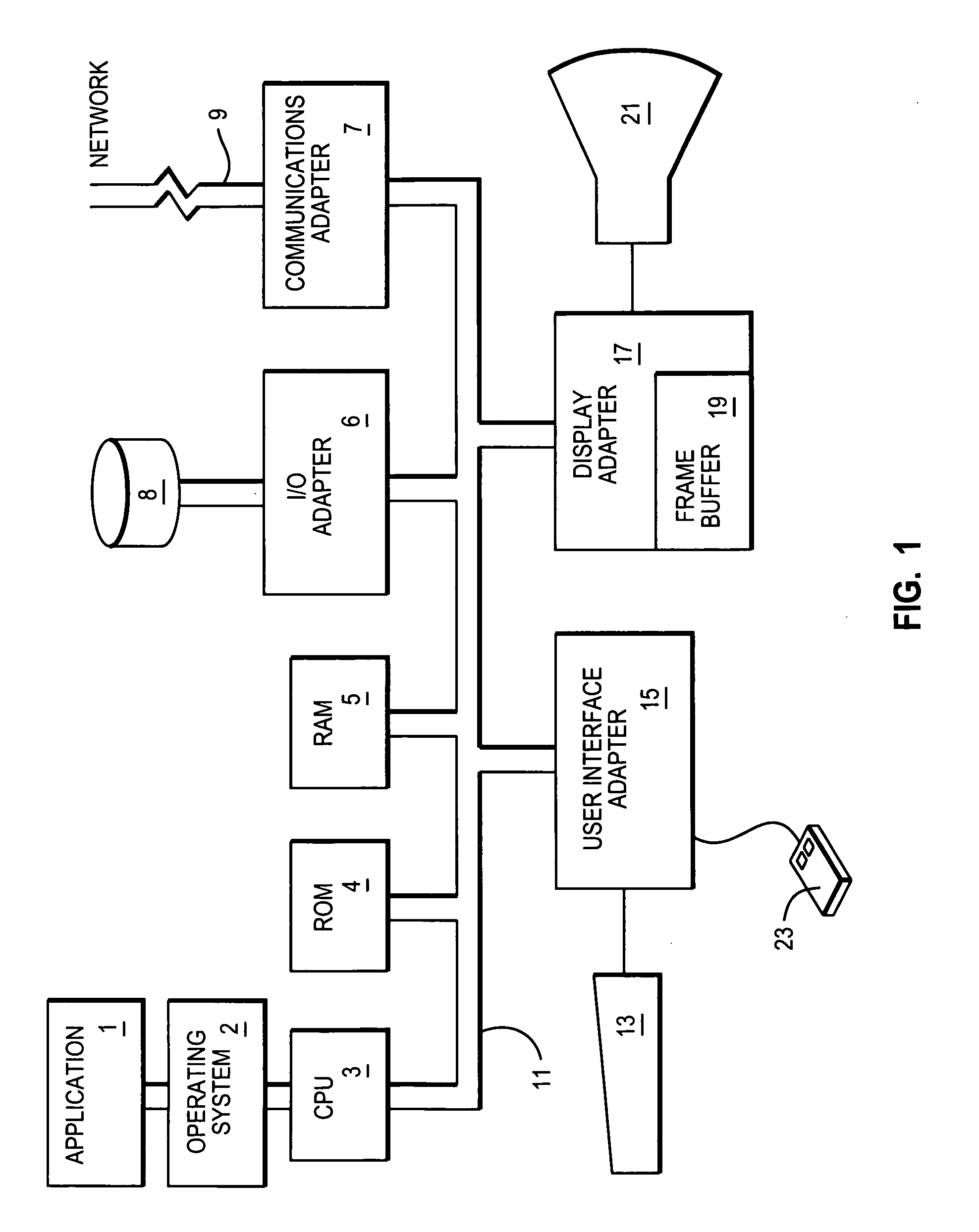 System and method for instant messaging