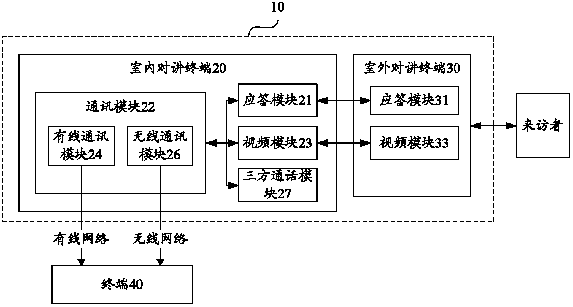 Door control system based on communication network and working method thereof