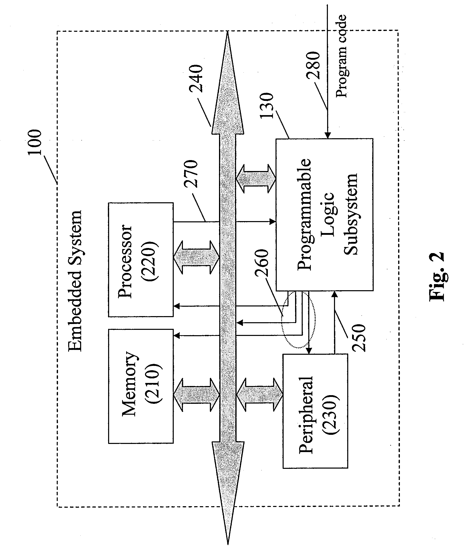 Method to secure embedded system with programmable logic, hardware and software binding, execution monitoring and counteraction