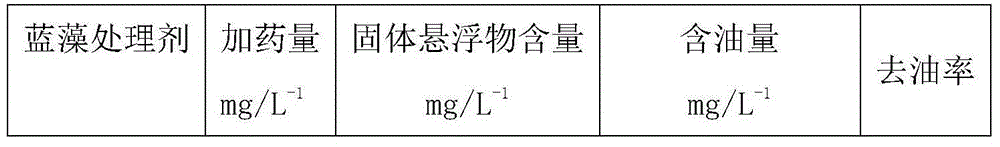Deoiling powdery blue-green algae treatment agent and preparation method thereof