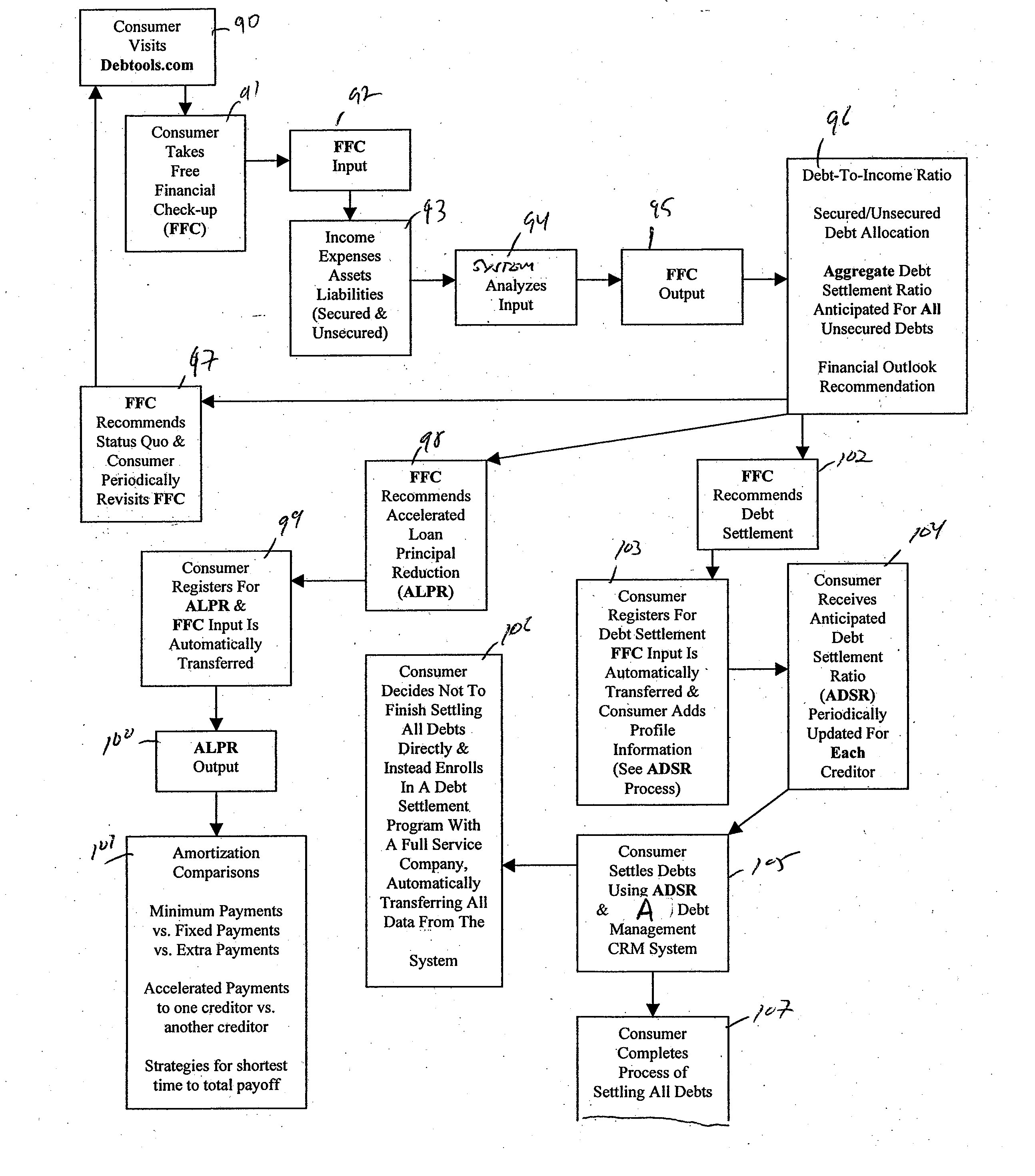 Method and Apparatus for Computer Assisted Settling of Debts