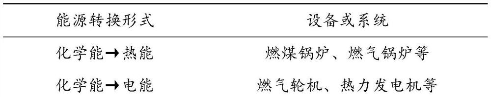 Combined cooling heating and power system construction method and system based on graph theory and equivalent electrical method