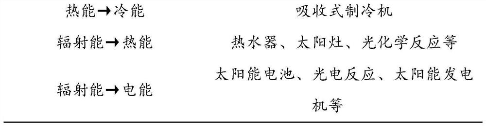 Combined cooling heating and power system construction method and system based on graph theory and equivalent electrical method