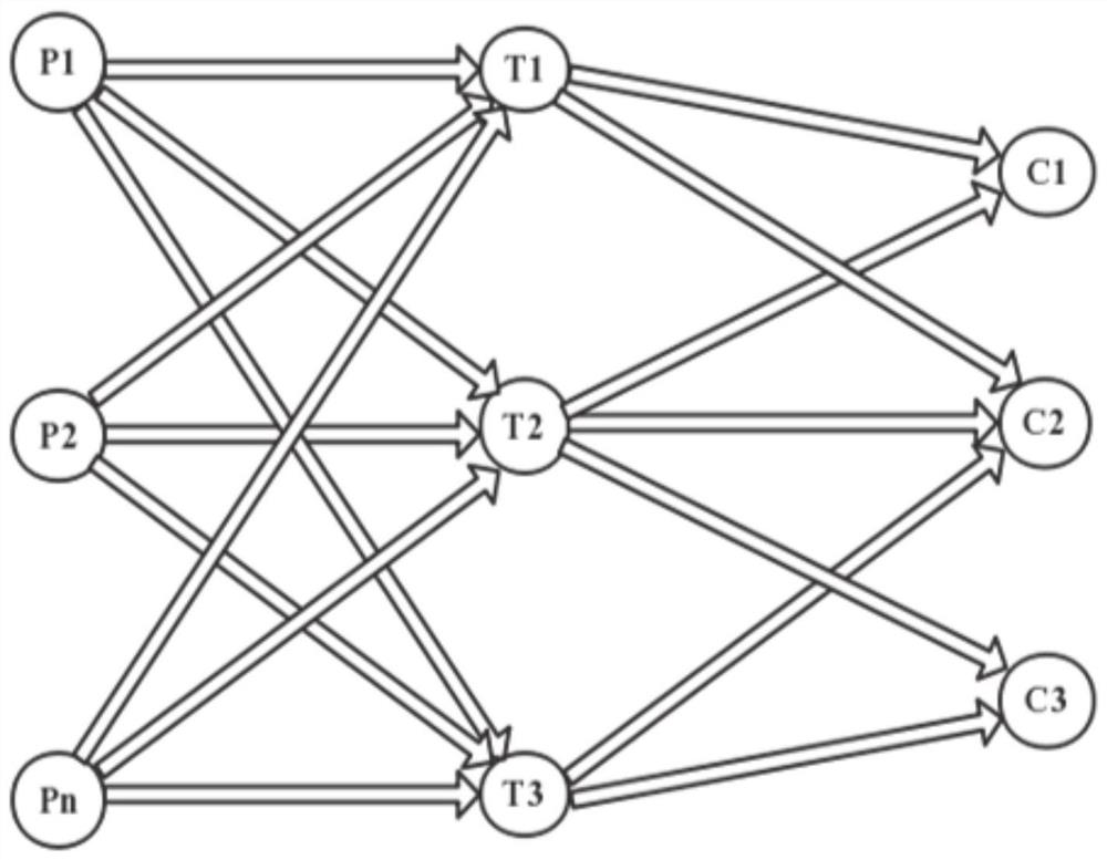 Combined cooling heating and power system construction method and system based on graph theory and equivalent electrical method