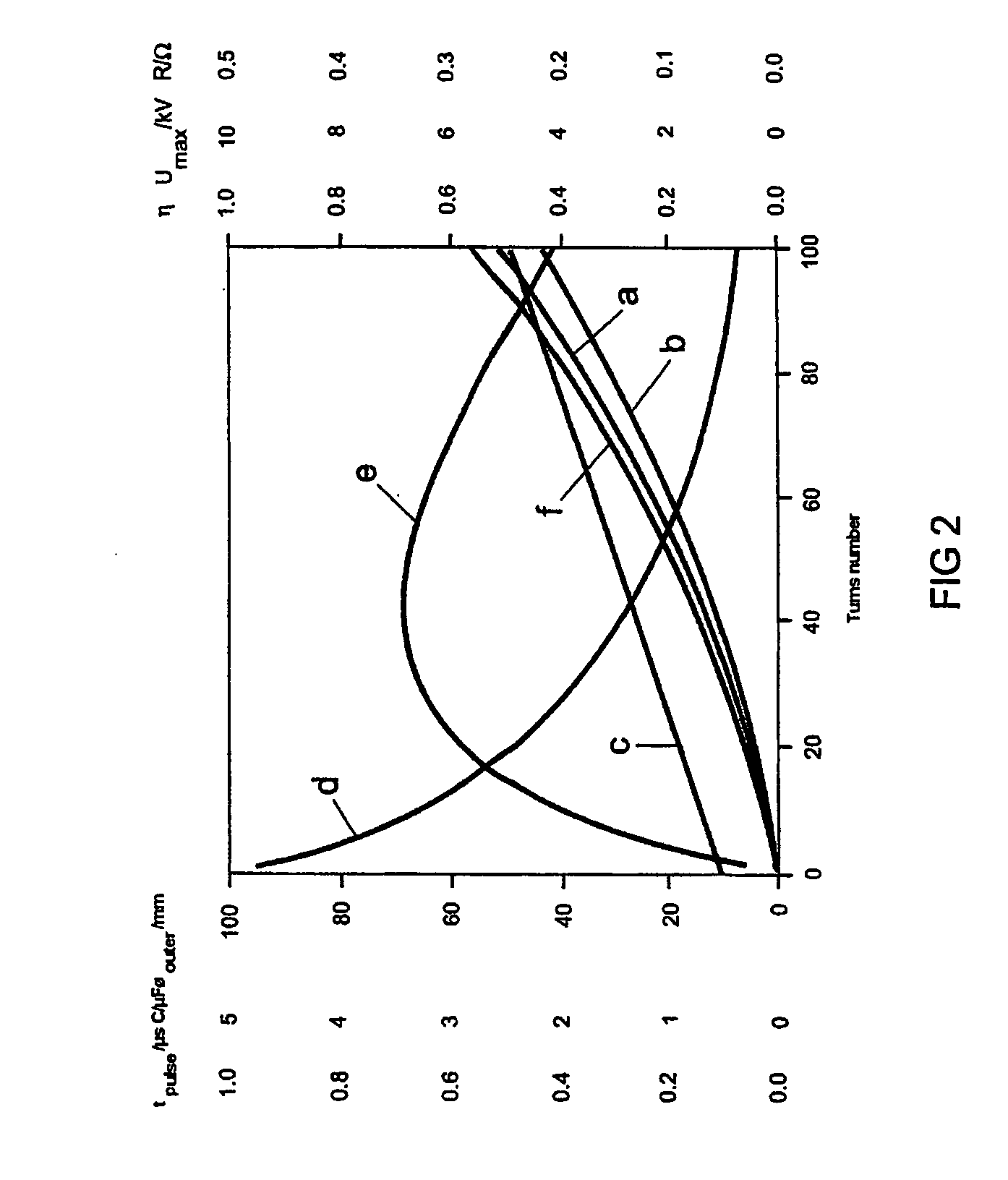 High-Pressure Discharge Lamp With Improved Ignitability