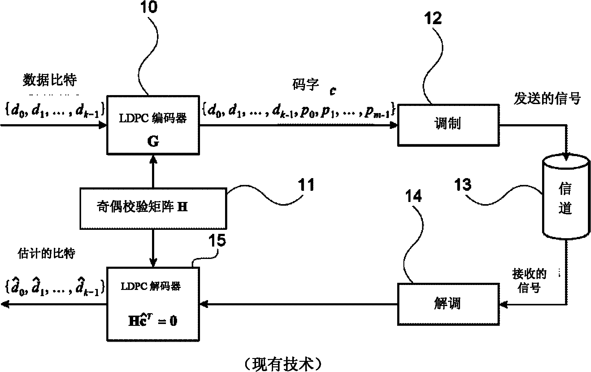 Method and system for encoding and decoding data