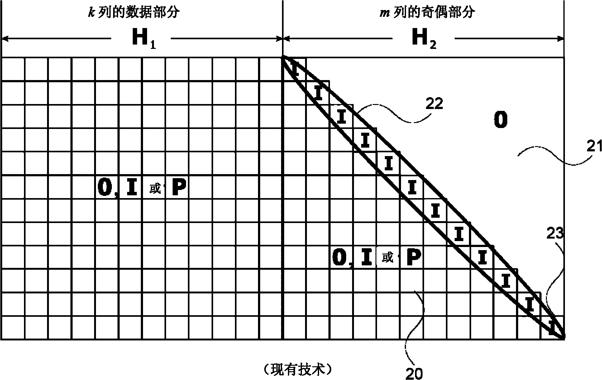 Method and system for encoding and decoding data