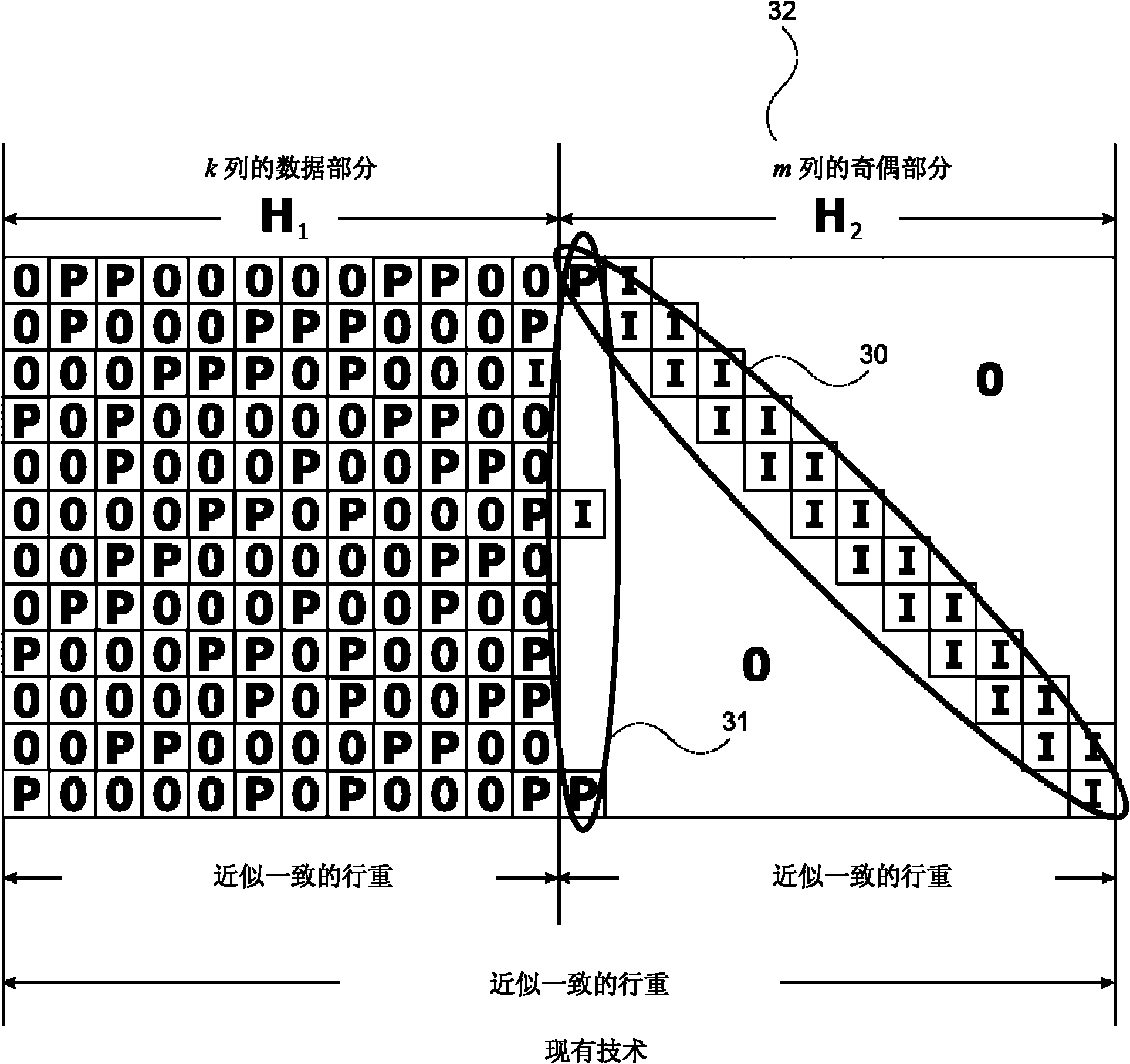 Method and system for encoding and decoding data