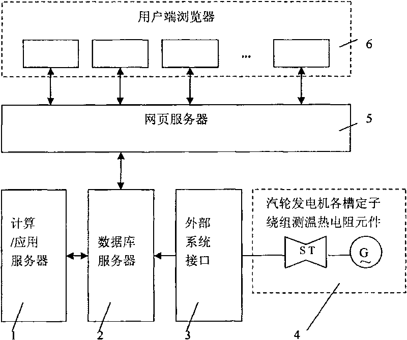 Method for predicting turbine generator insulating thermal aging life