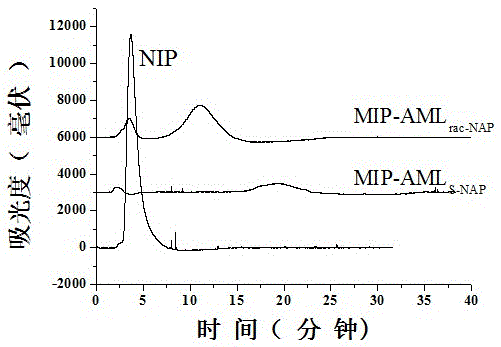 A method for preparing liquid crystal molecularly imprinted monolithic columns with chiral molecules as dopants