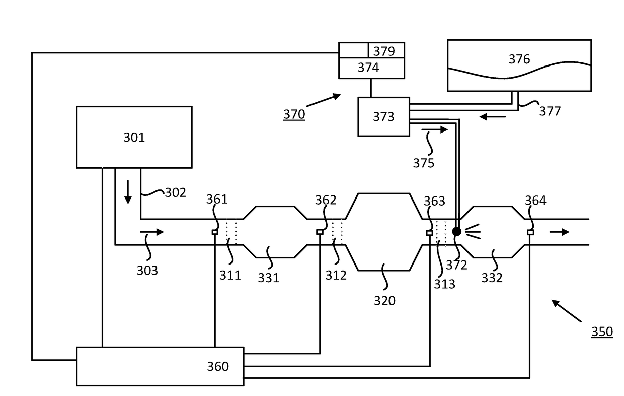 Exhaust treatment system and method for treatment of an exhaust gas stream