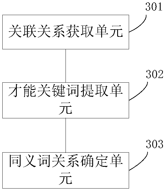 Resume searching method, device and system, resume delivering method and device and system and electronic equipment