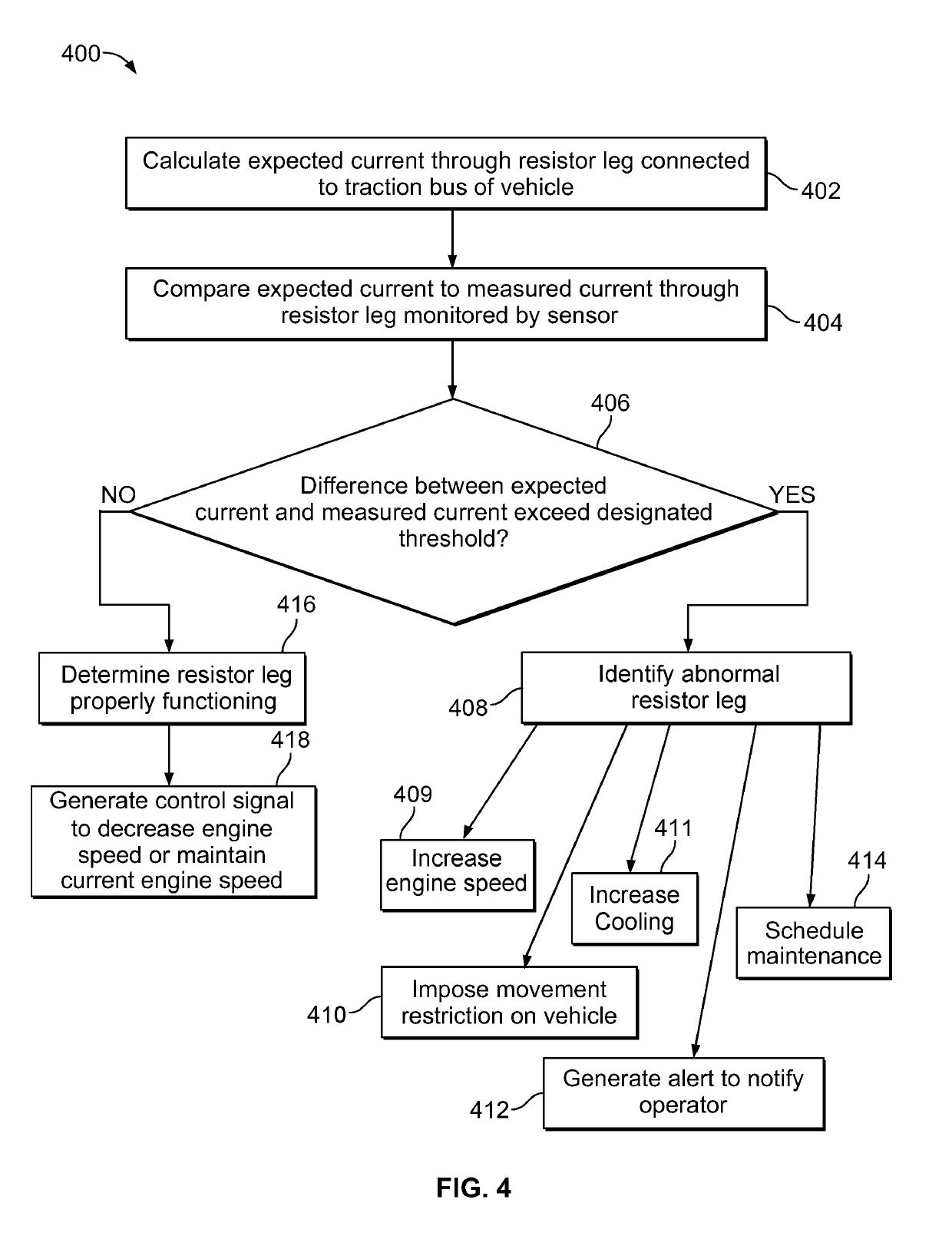 Control system and method for vehicles with dynamic braking