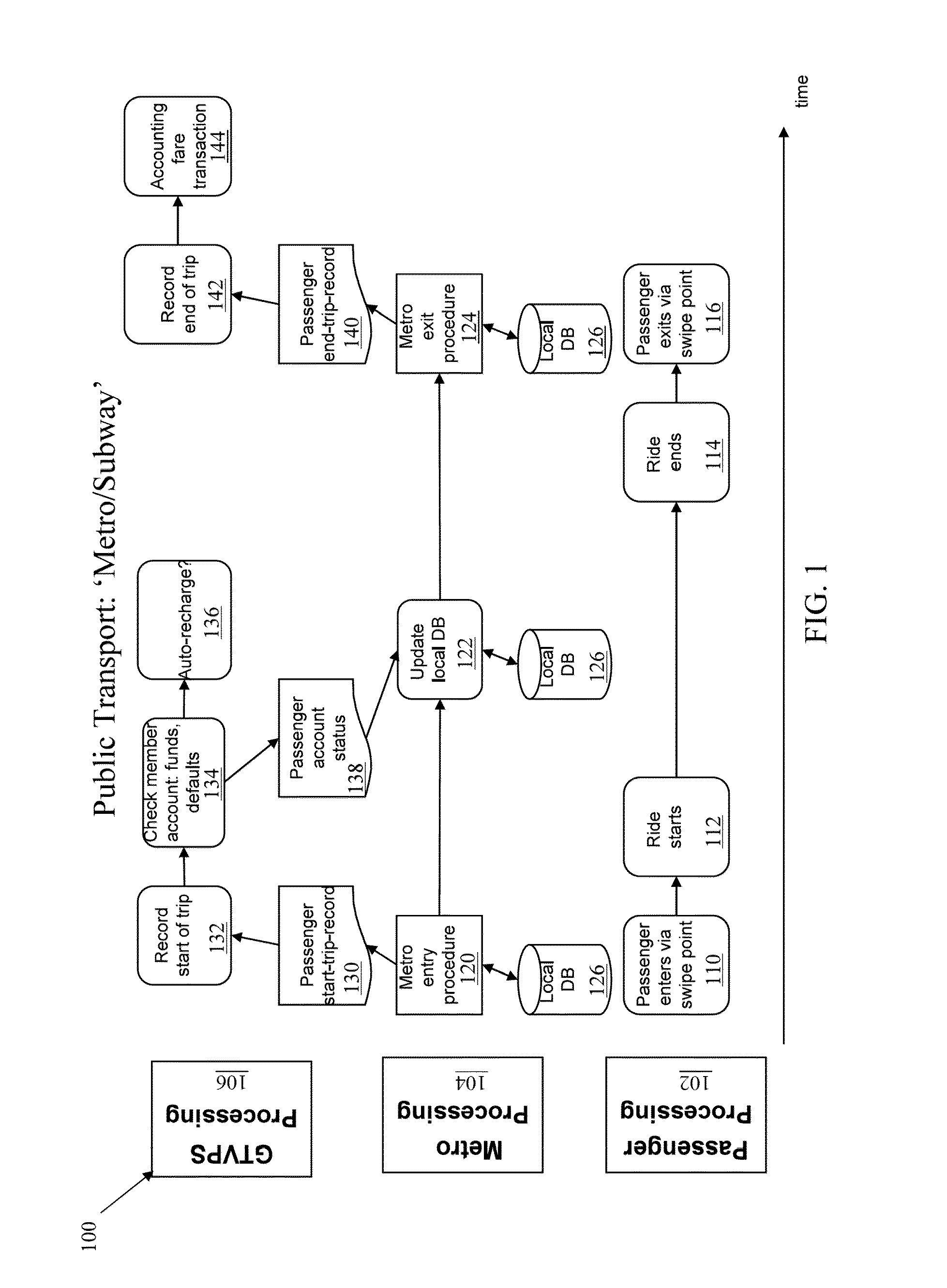 Systems and methods for global transportation,vetting, and payment