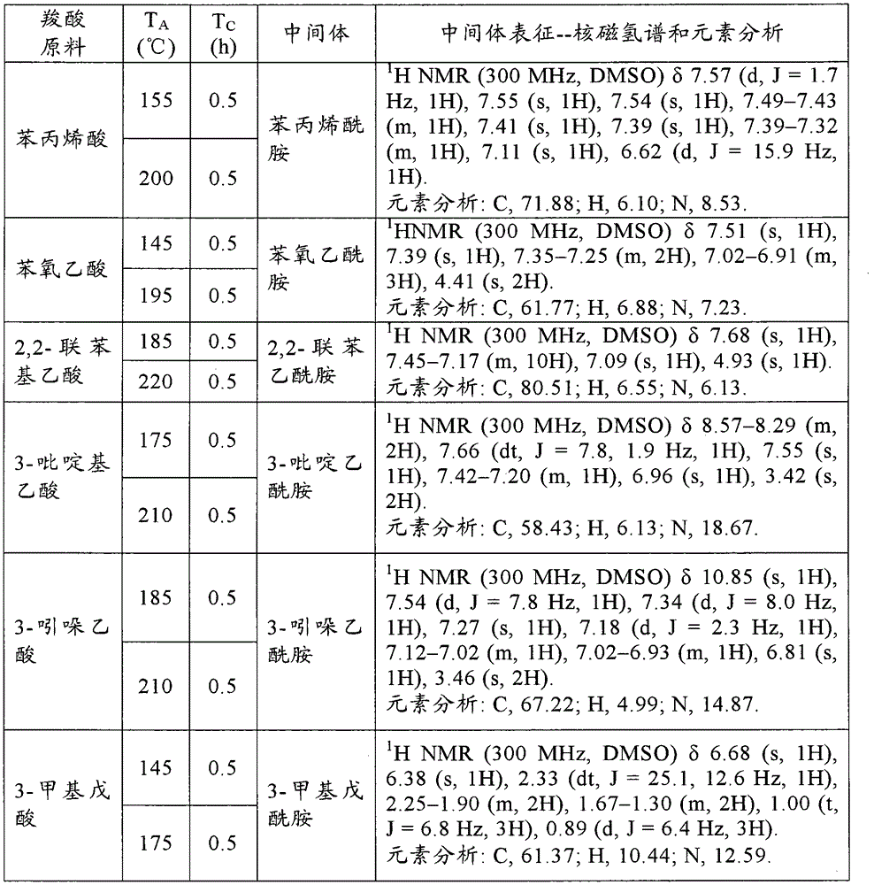 Manufacturing method of nitrile and corresponding amine thereof