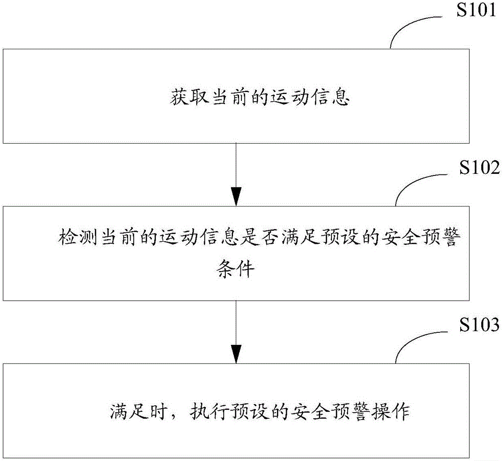 Safety early warning method and terminal