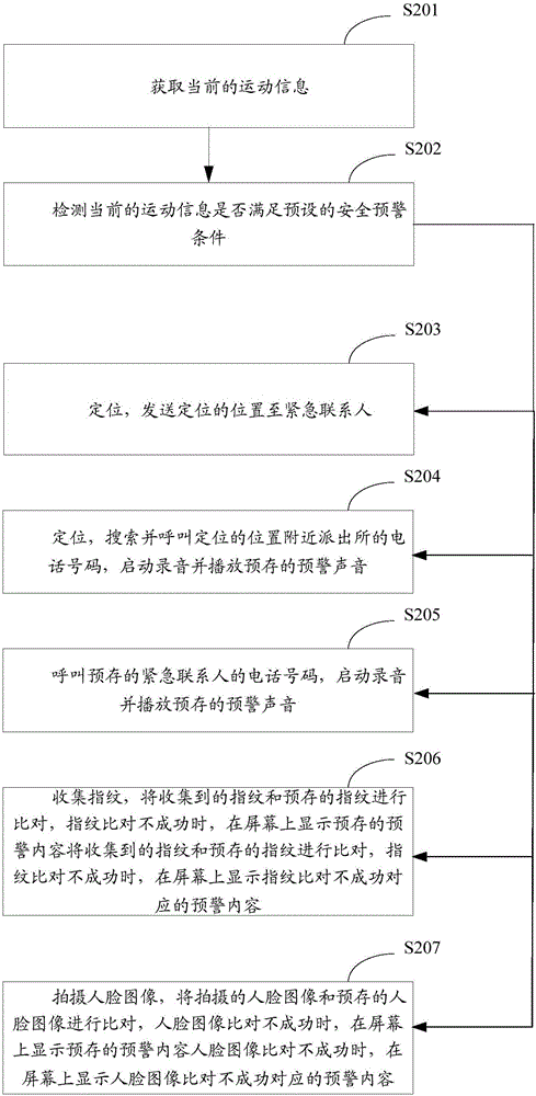 Safety early warning method and terminal